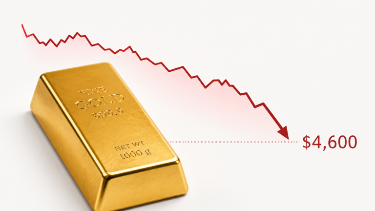 Цена золота падает ниже $4 600 на фоне снижения рынка драгоценных металлов.